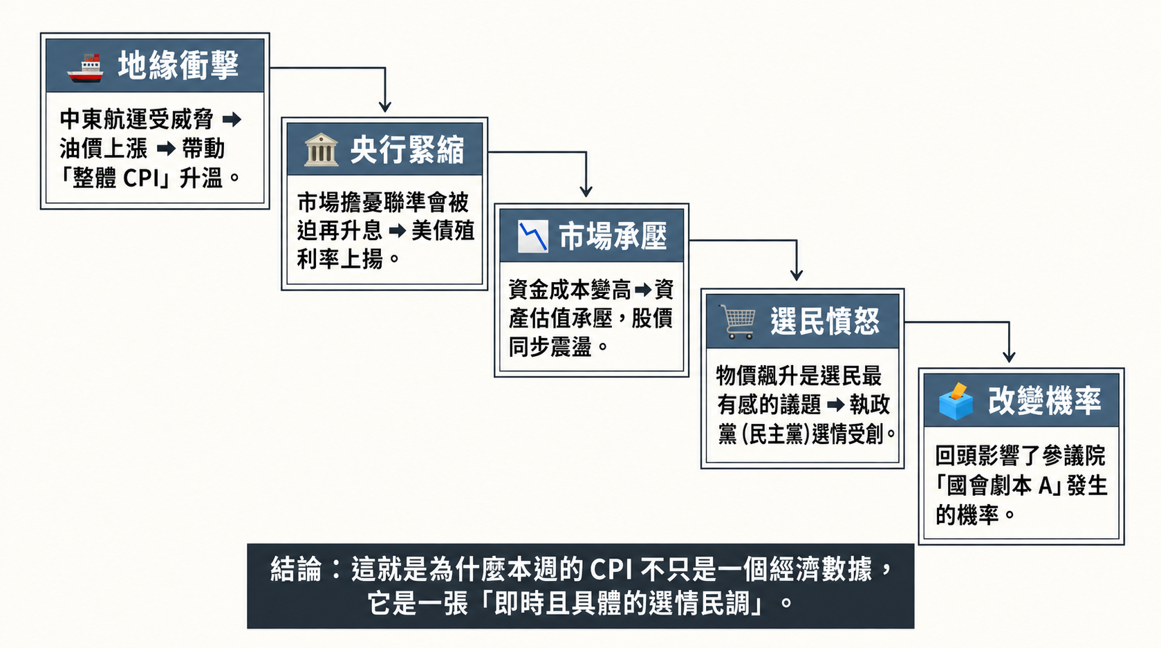 地緣衝擊引發選情連鎖效應