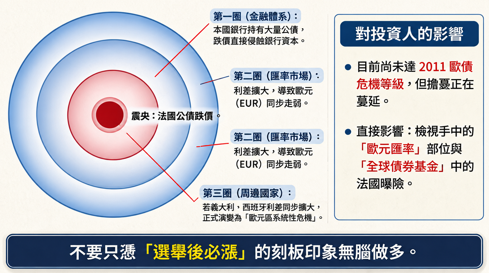 法國公債風險擴散示意圖