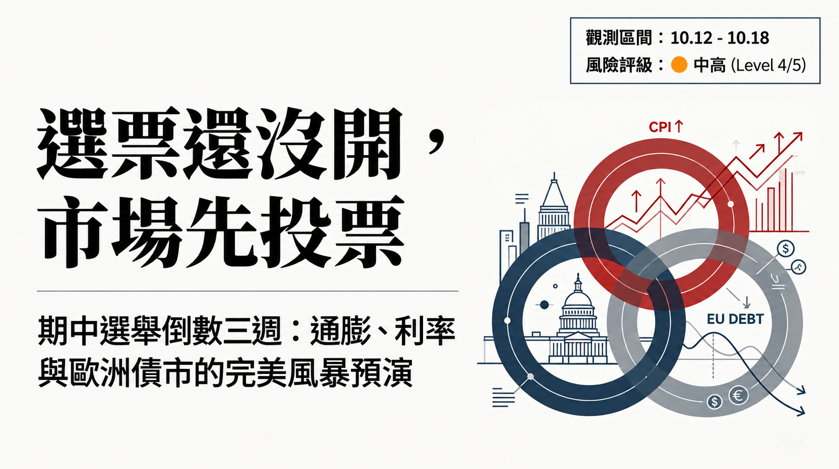選票還沒開，市場先投票