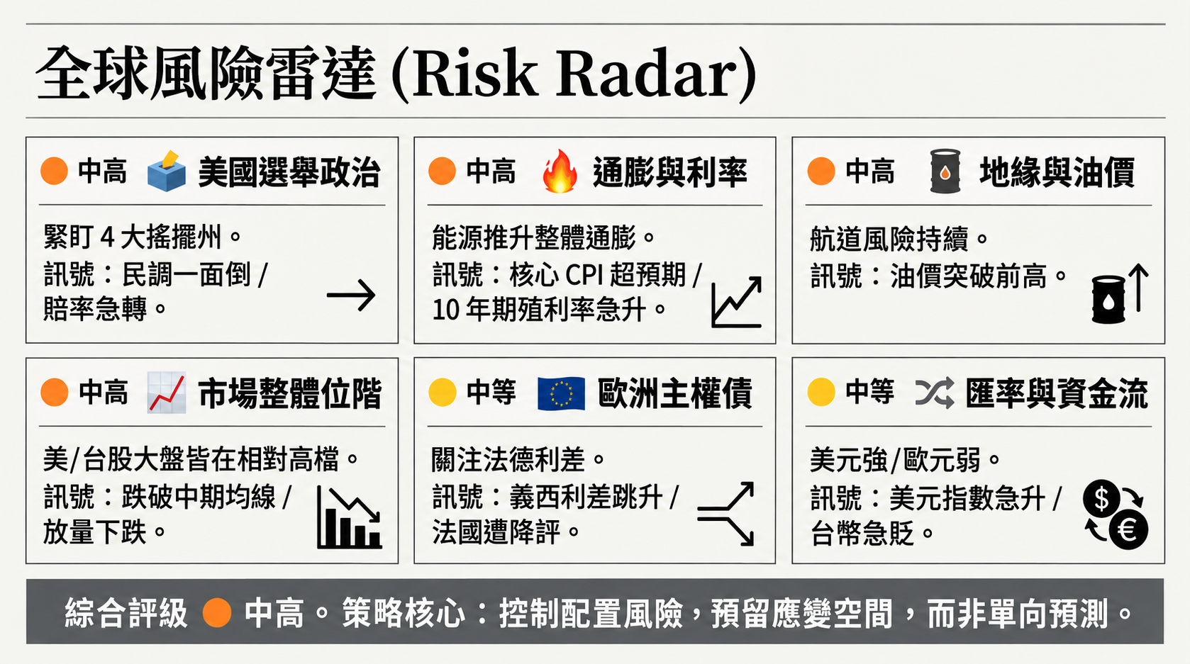 全球風險雷達資訊圖表